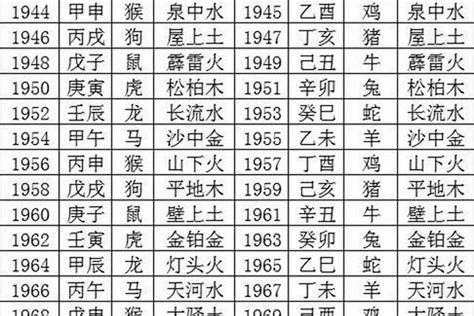 1986男|1986年7月出生的人是什么命运势如何？什么天干地支？